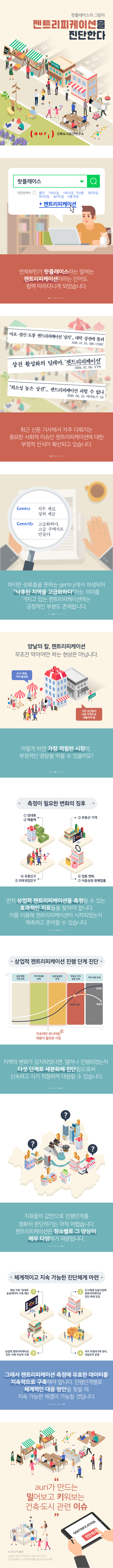 핫플레이스의 그림자, 젠트리피케이션을 진단하다에 대한 카드뉴스로 자세한 내용은 하단 참고